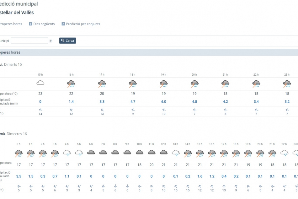 meteocat_950x634